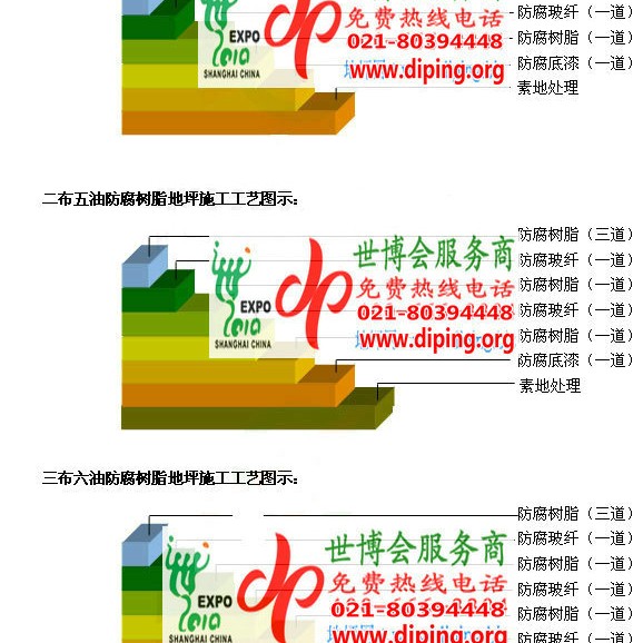 长宁FRP玻璃钢防腐地坪产品图3